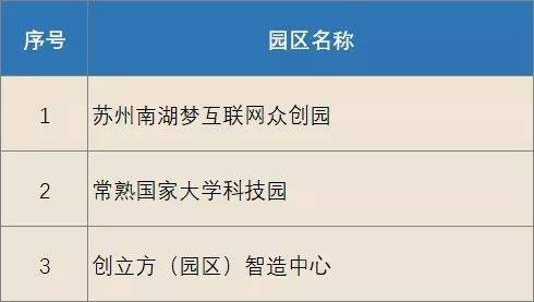 苏州大数据产业又迎喜讯 企业管理迈向智慧化新高度